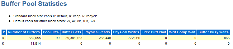 AWR Buffer Pool Statistics