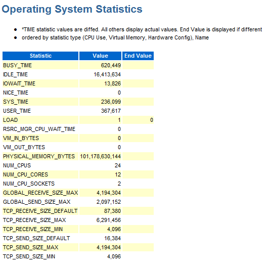 AWR Operating System Statistics