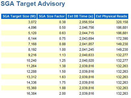 AWR SGA Target Advisory