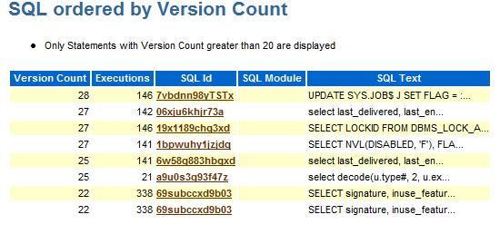 SQL ordered by Version Count