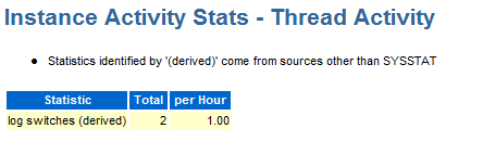 AWR Thread Activity