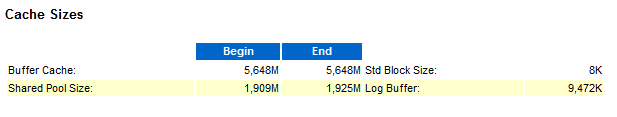 AWR cache Sizes